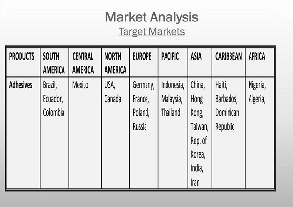 मेलामाइन पाउडर बाजार विश्लेषण
