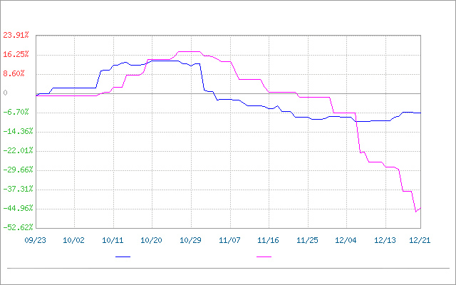 मेलामाइन बाजार मूल्य: पहले गिरा और फिर बढ़ा (16 दिसंबर -22 दिसंबर)